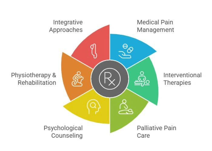 Diagnosis of Head and Neck Cancer